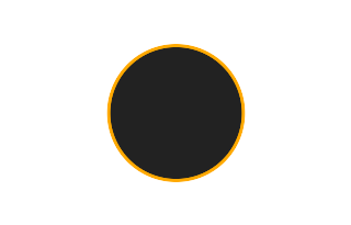 Annular solar eclipse of 04/23/2172