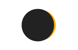 Partial solar eclipse of 07/25/2177 Partial solar eclipse of 07/25/2177