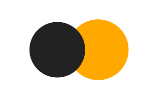 Partial solar eclipse of 12/20/2177