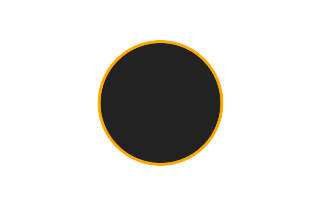 Ringförmige Sonnenfinsternis vom 27.09.2182