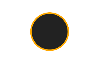 Ringförmige Sonnenfinsternis vom 20.01.2186