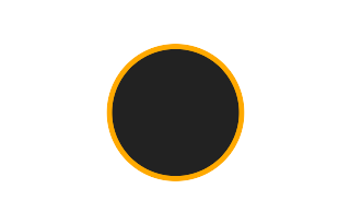 Ringförmige Sonnenfinsternis vom 09.01.2187