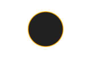 Ringförmige Sonnenfinsternis vom 29.12.2187