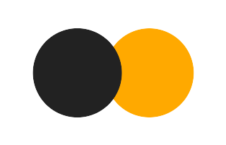 Partielle Sonnenfinsternis vom 18.12.2188 Partielle Sonnenfinsternis vom 18.12.2188