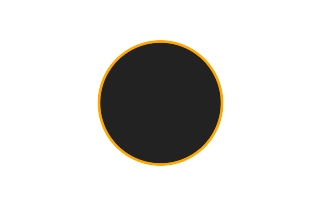 Ringförmige Sonnenfinsternis vom 04.05.2190