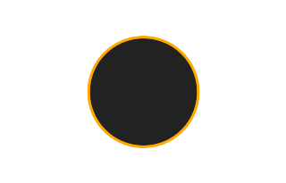 Ringförmige Sonnenfinsternis vom 18.10.2191