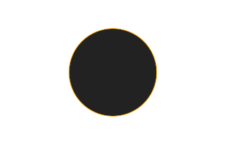 Ringförmige Sonnenfinsternis vom 21.02.2194