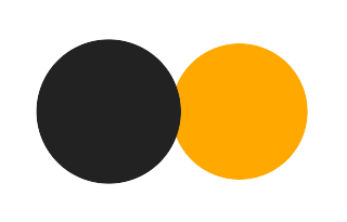 Partial solar eclipse of 07/07/2195