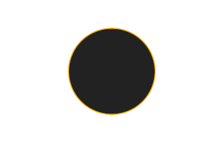 Ringförmige Sonnenfinsternis vom 19.12.2196