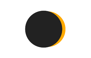 Partielle Sonnenfinsternis vom 08.08.2203