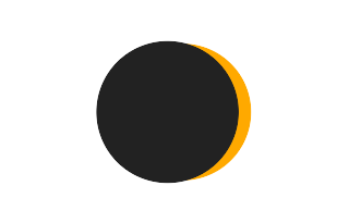 Partielle Sonnenfinsternis vom 08.08.2203 Partielle Sonnenfinsternis vom 08.08.2203