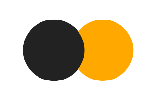 Partial solar eclipse of 12/30/2206 Partial solar eclipse of 12/30/2206