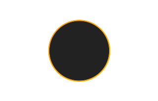 Ringförmige Sonnenfinsternis vom 15.05.2208
