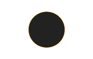 Ringförmige Sonnenfinsternis vom 04.03.2212
