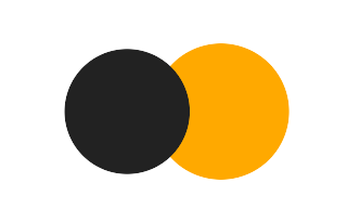 Partial solar eclipse of 01/11/2214 Partial solar eclipse of 01/11/2214