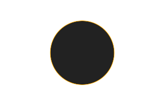 Annular solar eclipse of 06/28/2215