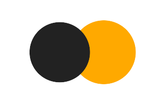 Partial solar eclipse of 06/05/2217 Partial solar eclipse of 06/05/2217