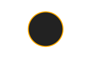 Ringförmige Sonnenfinsternis vom 20.10.2218