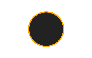 Annular solar eclipse of 10/09/2219