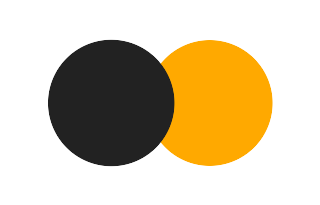 Partielle Sonnenfinsternis vom 09.01.2225 Partielle Sonnenfinsternis vom 09.01.2225