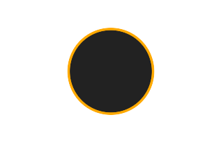 Ringförmige Sonnenfinsternis vom 09.11.2227 Ringförmige Sonnenfinsternis vom 09.11.2227