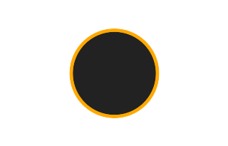 Ringförmige Sonnenfinsternis vom 04.03.2231