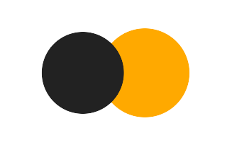 Partial solar eclipse of 01/23/2232