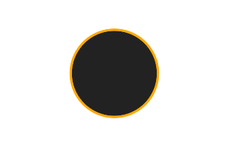 Ringförmige Sonnenfinsternis vom 27.06.2234