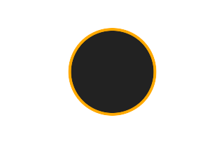 Ringförmige Sonnenfinsternis vom 30.10.2236