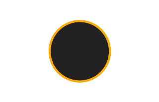 Ringförmige Sonnenfinsternis vom 19.10.2237