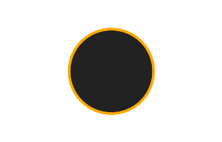 Ringförmige Sonnenfinsternis vom 18.06.2243