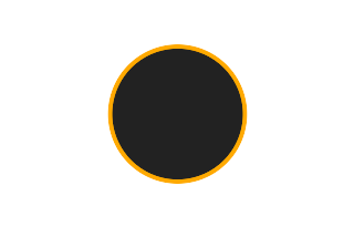 Ringförmige Sonnenfinsternis vom 18.06.2243 Ringförmige Sonnenfinsternis vom 18.06.2243