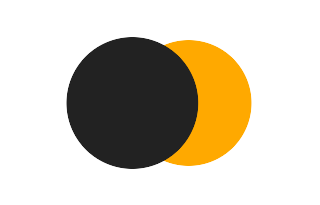 Partielle Sonnenfinsternis vom 16.04.2246 Partielle Sonnenfinsternis vom 16.04.2246