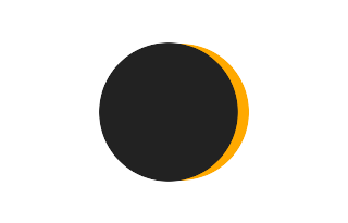 Partial solar eclipse of 07/30/2250 Partial solar eclipse of 07/30/2250