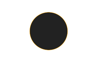 Ringförmige Sonnenfinsternis vom 22.01.2251