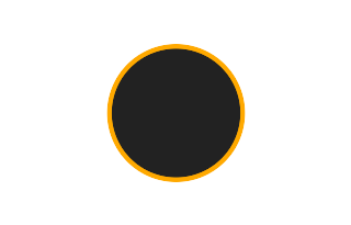 Ringförmige Sonnenfinsternis vom 11.11.2254