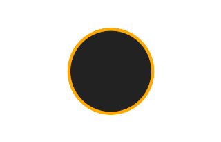 Ringförmige Sonnenfinsternis vom 31.10.2255