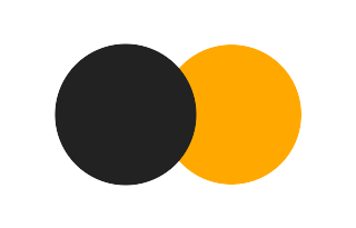Partial solar eclipse of 01/31/2261 Partial solar eclipse of 01/31/2261