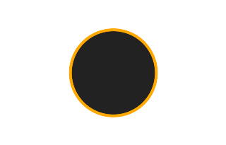 Annular solar eclipse of 12/01/2263