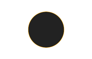 Ringförmige Sonnenfinsternis vom 06.04.2266