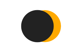 Partielle Sonnenfinsternis vom 09.08.2268 Partielle Sonnenfinsternis vom 09.08.2268