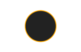 Ringförmige Sonnenfinsternis vom 18.07.2270