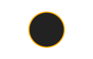 Ringförmige Sonnenfinsternis vom 05.03.2277