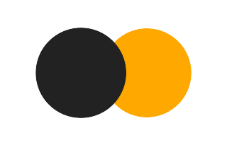 Partial solar eclipse of 02/12/2279