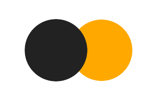 Partial solar eclipse of 02/12/2279 Partial solar eclipse of 02/12/2279
