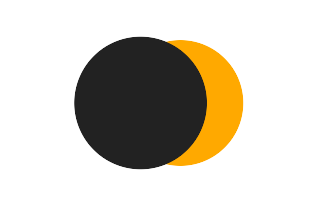 Partielle Sonnenfinsternis vom 06.06.2282
