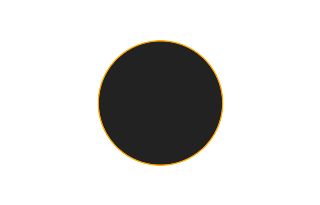 Ringförmige Sonnenfinsternis vom 21.10.2283