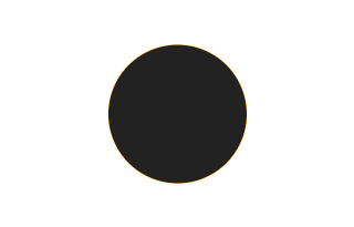 Ringförmige Sonnenfinsternis vom 13.02.2287