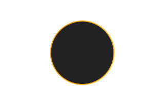 Ringförmige Sonnenfinsternis vom 10.08.2287