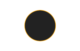 Ringförmige Sonnenfinsternis vom 10.08.2287 Ringförmige Sonnenfinsternis vom 10.08.2287